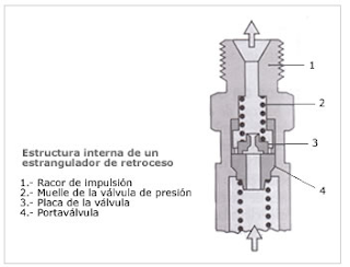 Bomba inyectora: 2016
