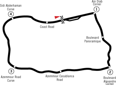 CIRCUITOS / AINDIAB Biografías Fórmula 1