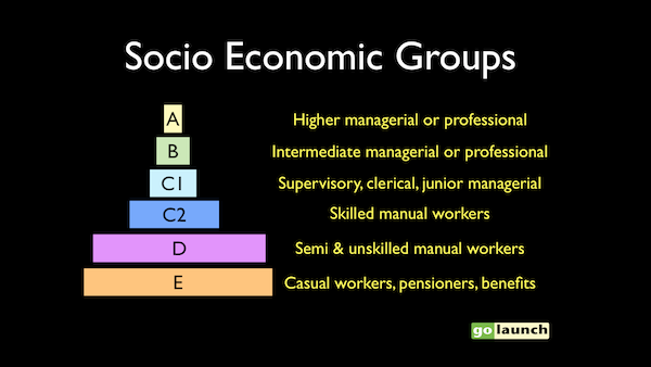 Social Economic Group 34