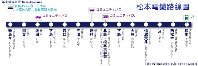 松本電鐵路線圖