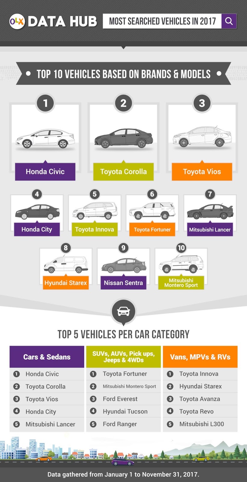 Honda Civic is Most Popular Car of 2017 on Buy-and-Sell ... Honda Civic is Most Popular Car of 2017 on Buy-and-Sell ...