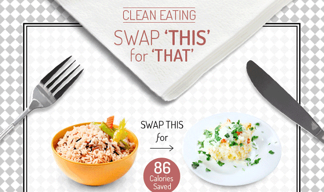 Image: Clean Eating - Swap 'This' For 'That'