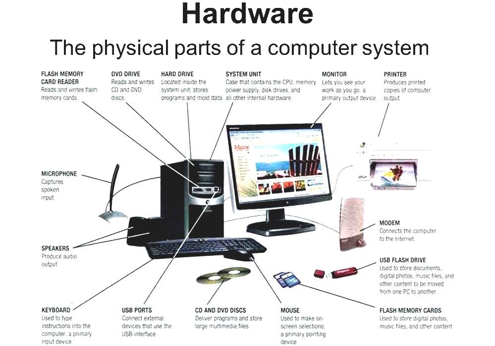 Triazs Hardware Parts Of A Computer