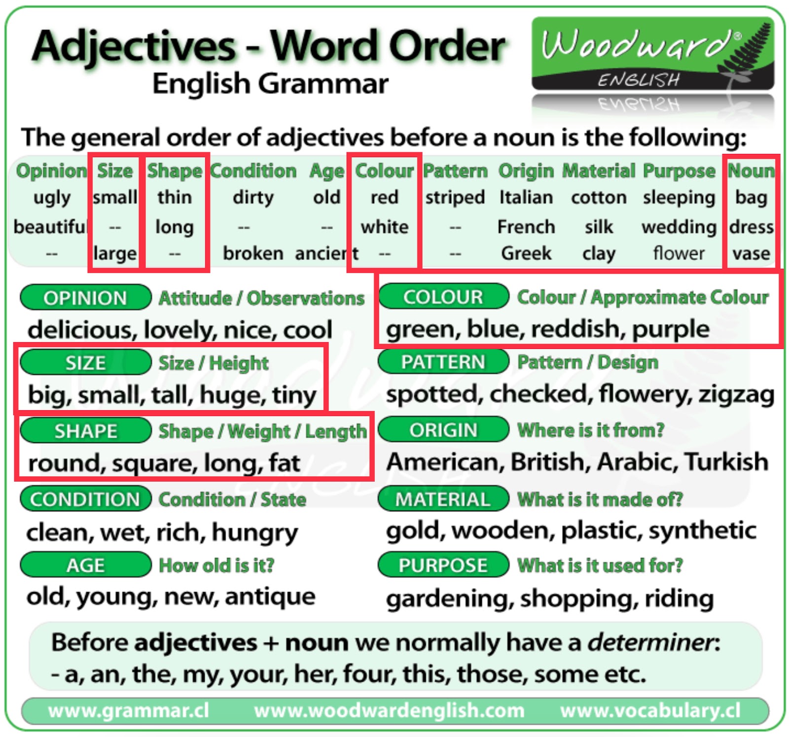 Dirty adjectives. Order of adjectives. Position of adjectives правило. Order of adjectives in English. Order of adjectives правило.