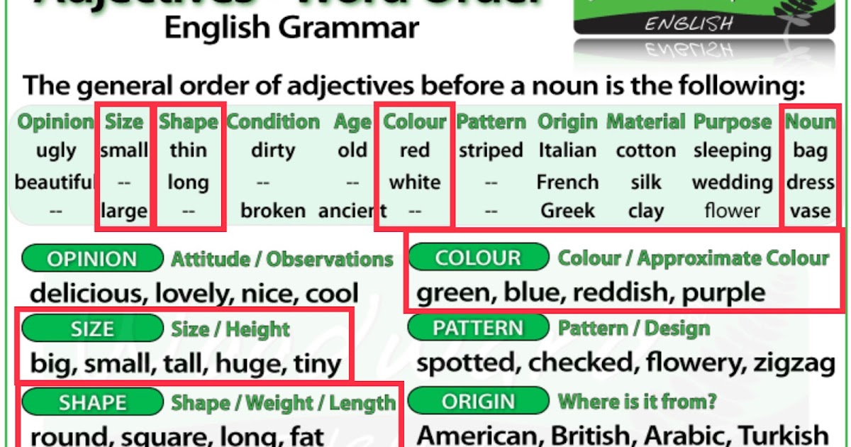 Teaching English Adjective Position teaching-english-adjective-position