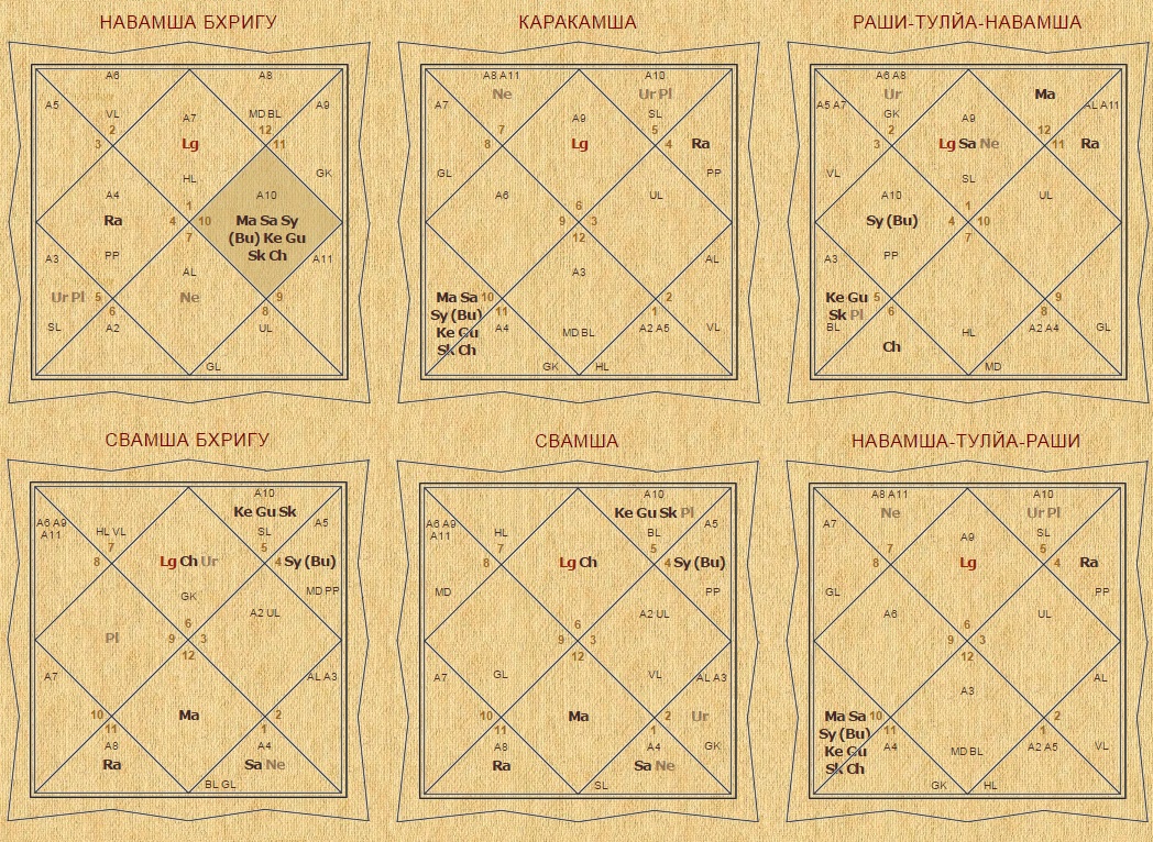 Каракамша В Ведической Астрологии