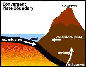 continental continental convergent boundary continental continental convergent boundary