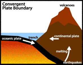 continental continental convergent boundary