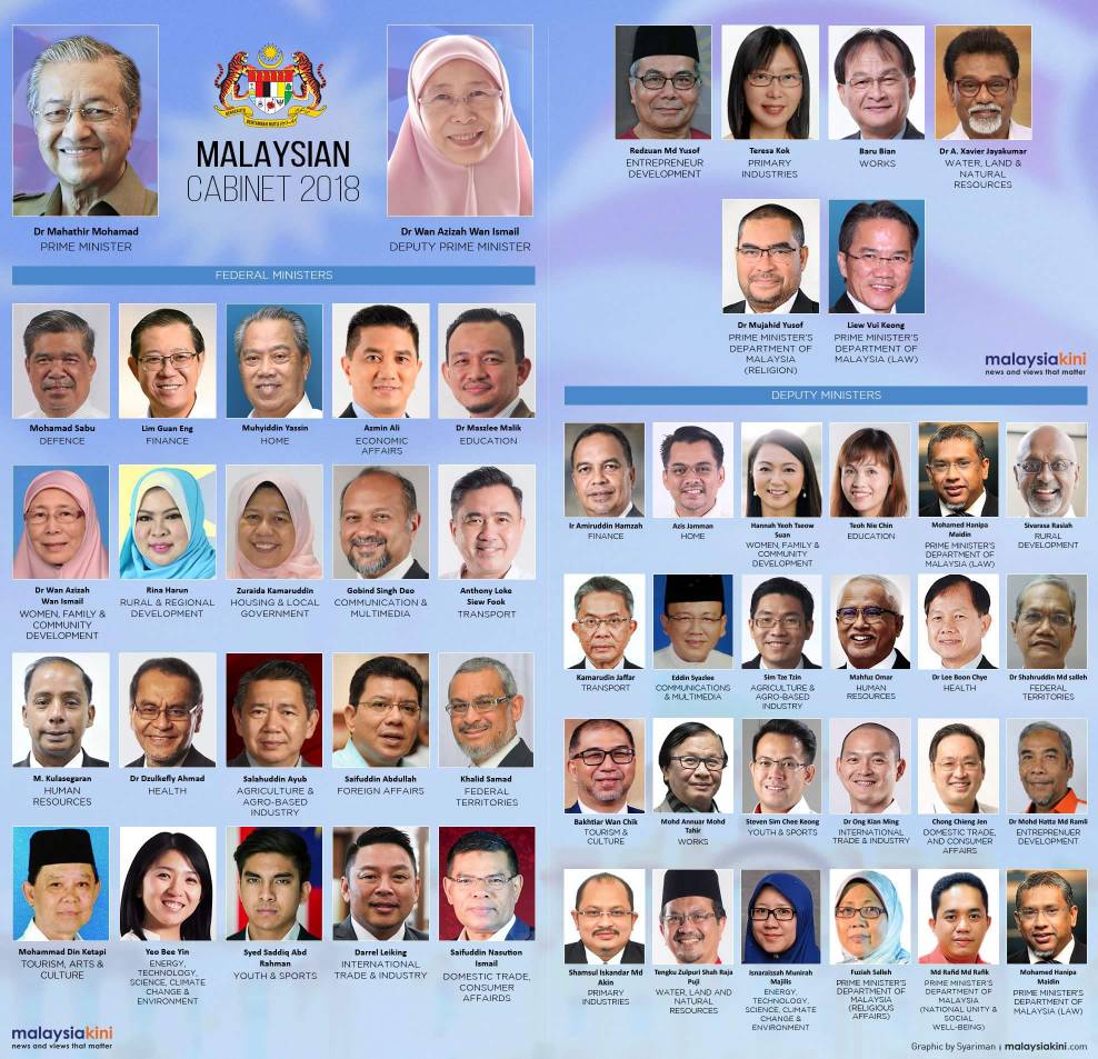 Pakatan Harapan Malaysian 2018 Full List of