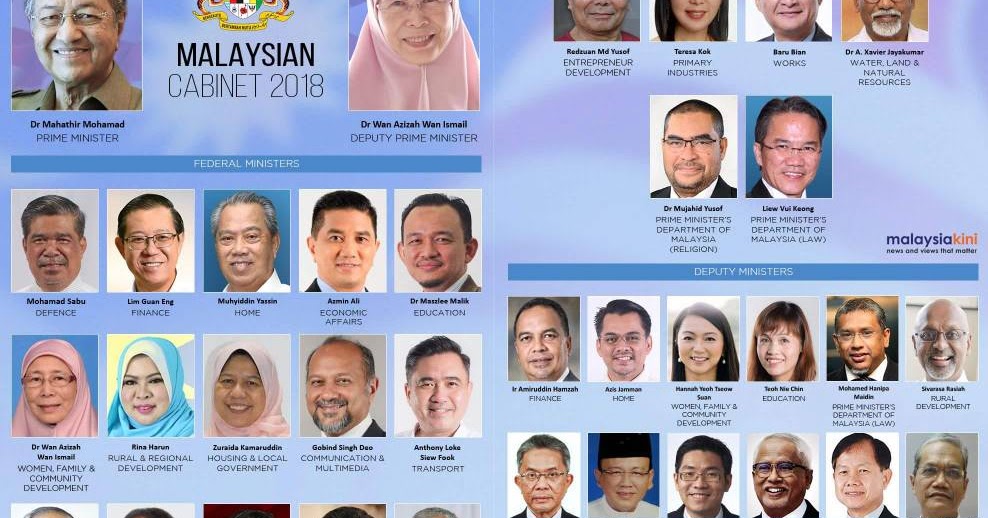 Pakatan Harapan Malaysian 2018 Full List of
