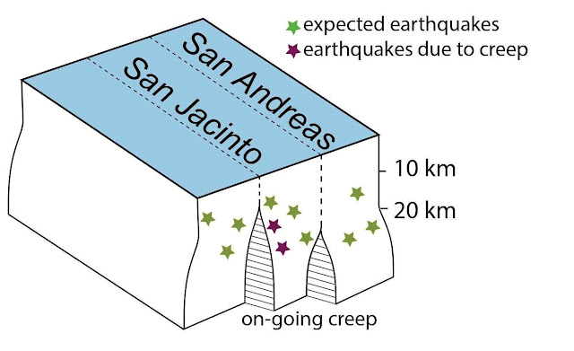 Geoscientists Find Unexpected 'Deep Creep' Near San Andreas, San Jacinto Faults