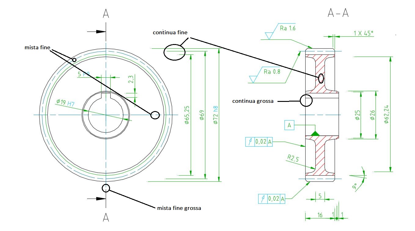 MECCATRONICA NORME DEL DISEGNO TECNICO MECCATRONICA NORME DEL DISEGNO TECNICO