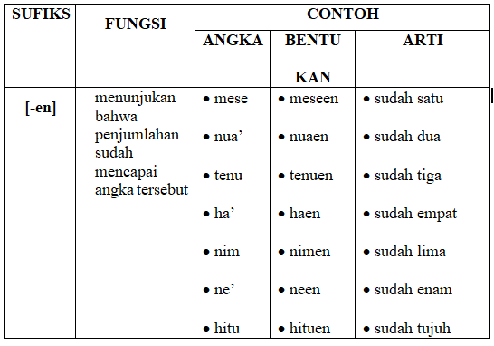 Contoh Kata Sifat Contoh Soal Dan Materi Pelajaran 7