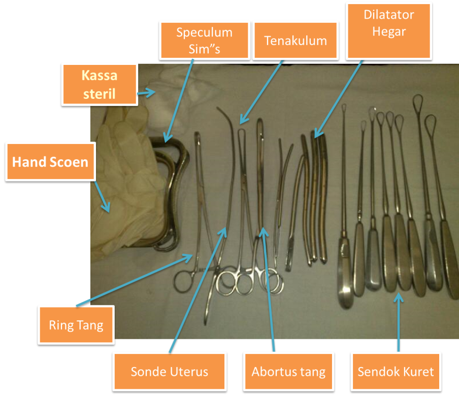 Интродьюсер с гемостатическим клапаном. Бужи телескопические урологические. Amplatz dilatator. Дилататор мочеточника. Введение гигроскопических дилататоров.