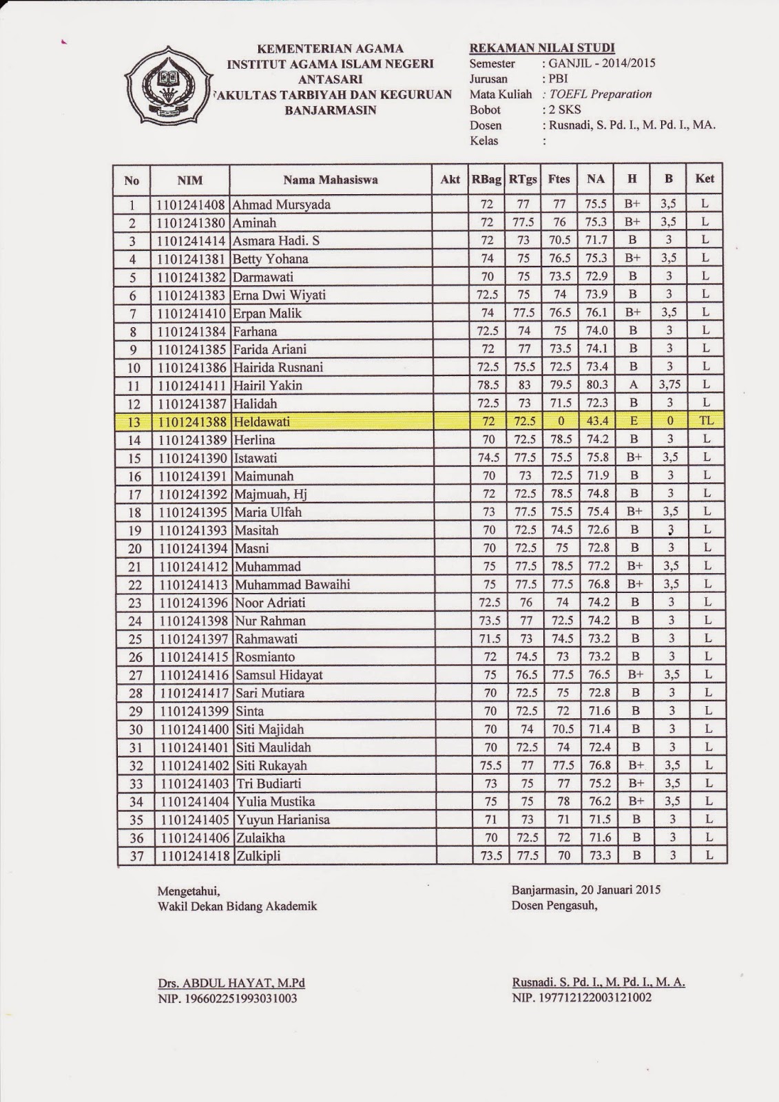 NILAI SEMESTER GANJIL 2014/2015 JURUSAN PBI TOEFL