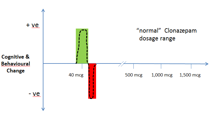 Size on chart carry klonopin