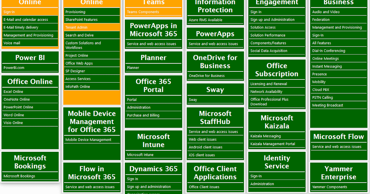 office-365-service-health-monitoring-the-wall