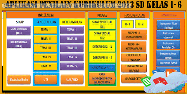 Aplikasi Penilaian Kurikulum 2013