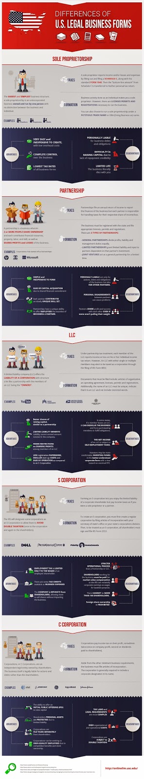 http://www.entrepreneur.com/dbimages/article/1403798960-how-incorporate-business-cheat-sheet-infographic.jpg