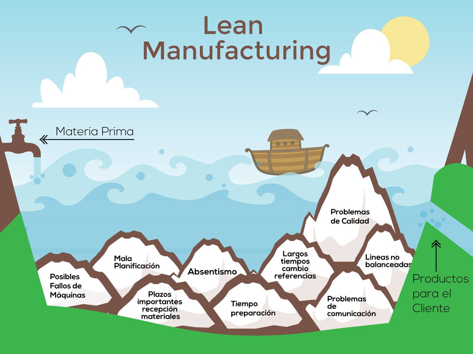 lean manufacturing Our global mission is to be the leading lean educators for society in maximizing value and minimizing waste to accomplish this goal, we develop and advance lean. lean manufacturing Our global mission is to be the leading lean educators for society in maximizing value and minimizing waste to accomplish this goal, we develop and advance lean.