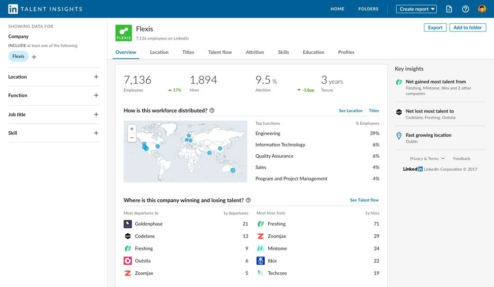 LinkedIn Adds New 'Talent Insights' to Help Employers Improve Hiring and Recruitment Efforts
