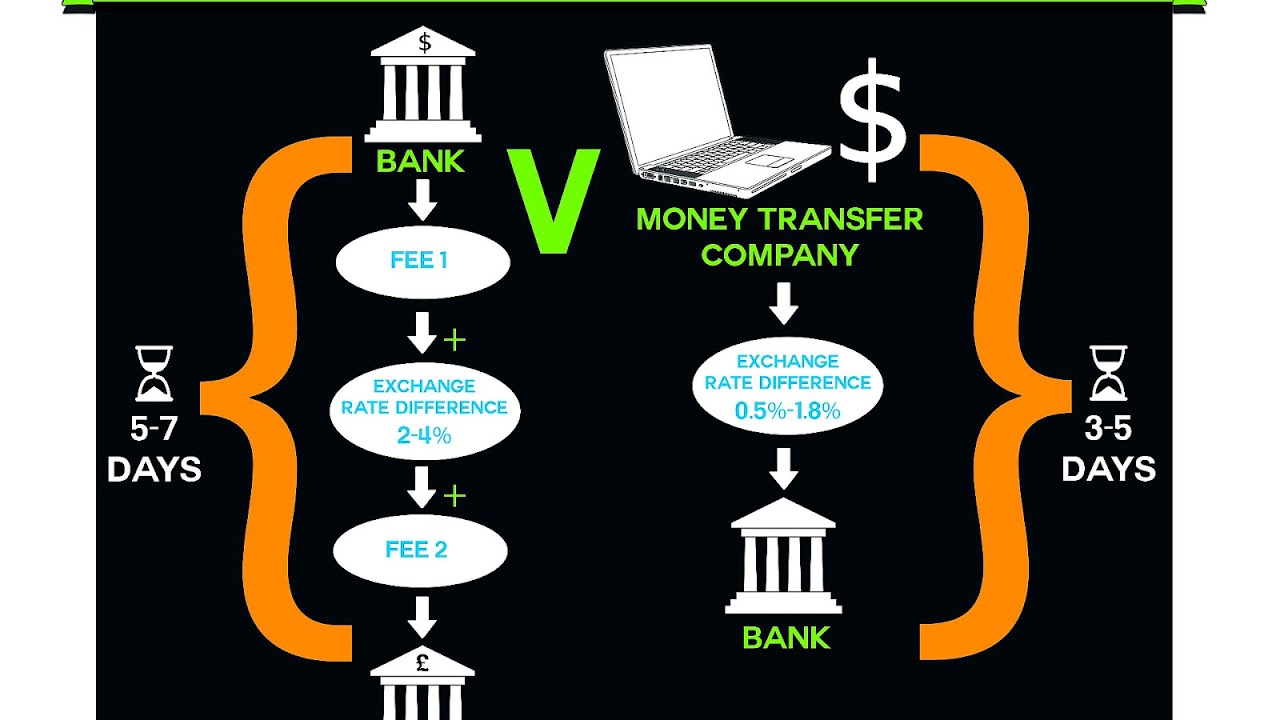 us bank wire transfer charge us bank wire transfer charge