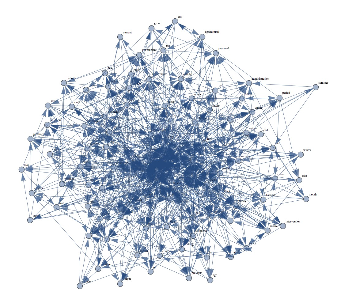 Lets learn SparkGraphX Lets try to build basic Social Network from