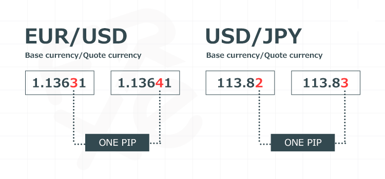 Jinsi ya kufanya biashara ya FOREX