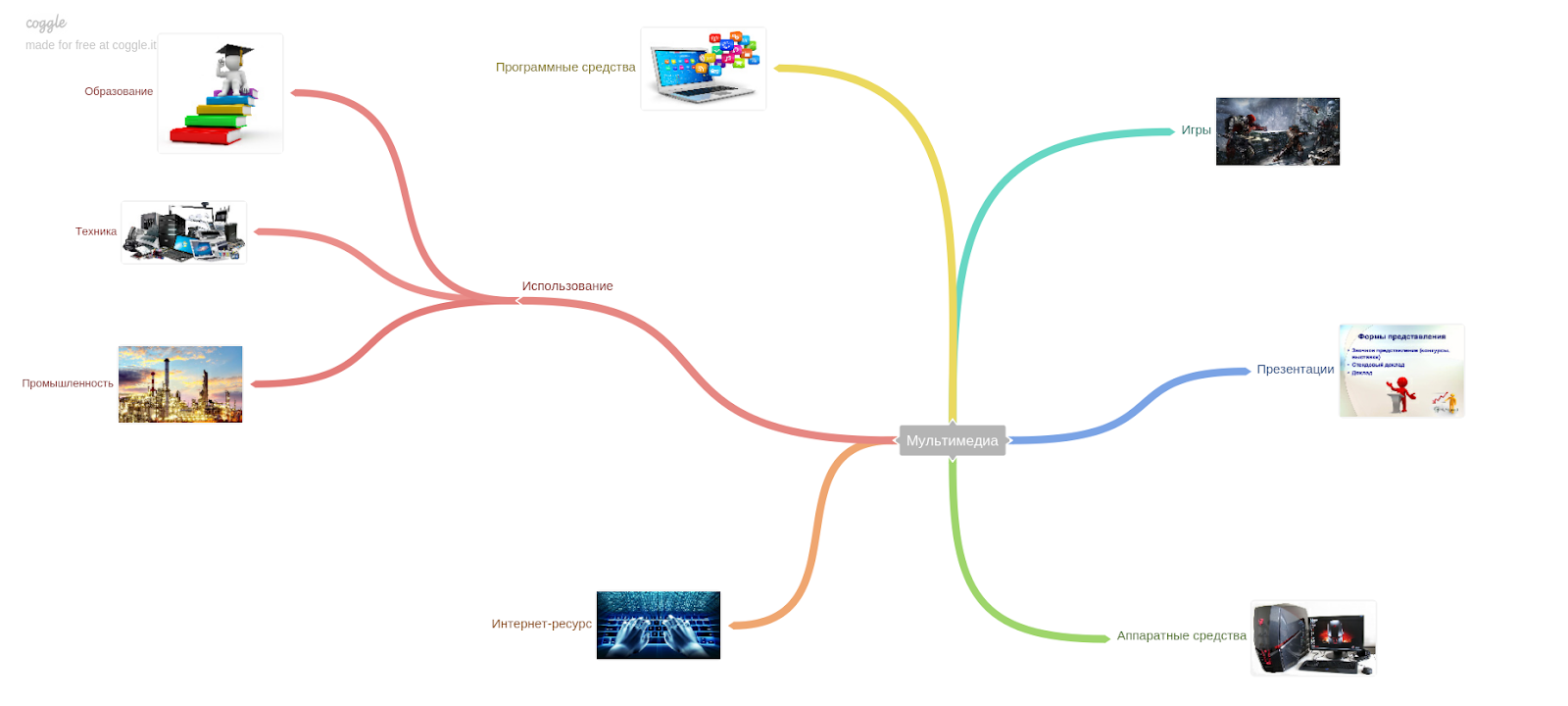 Мир мультимедийных технологий