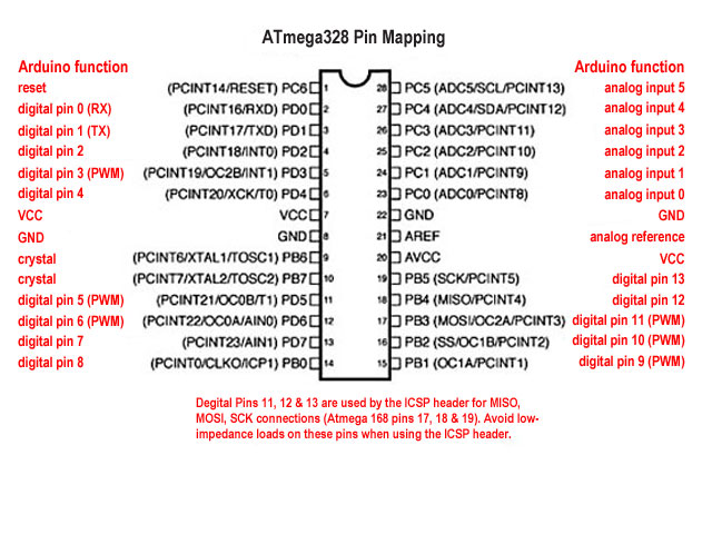 Setting in boards.txt for ATMega328P