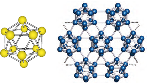 A Survey of the s- and p- Block Elements