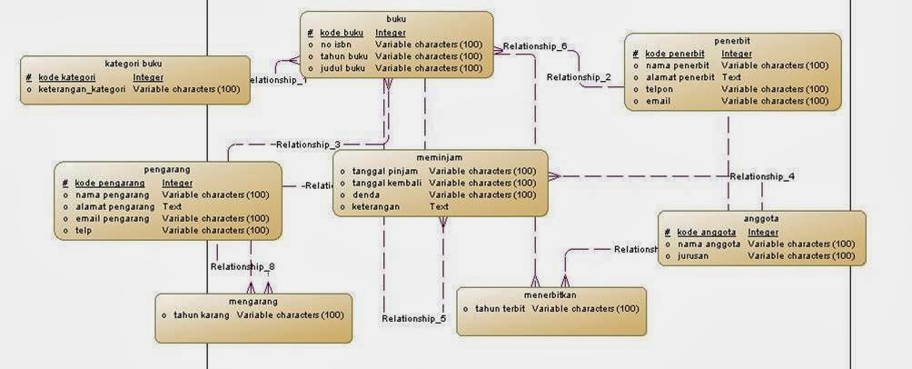 Semua Berita Sistem Informasi, Teknologi Informasi, & Ilmu Pengetahuan