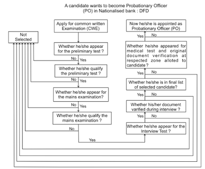 New Pattern Reasoning Questions for SBI PO Mains |_3.1