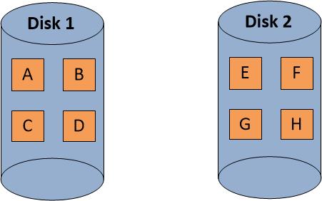 Let S Share Perbedaan Raid Level 0 1 5 10 Let S Share Perbedaan Raid Level 0 1 5 10