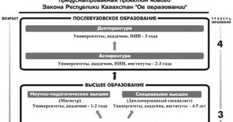 Образование в казахстане презентация. Уровень образования в казахстане. Казахстан итоги. Структура образования казахстана. Уровень образования населения таблица.