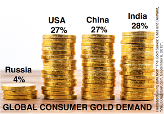 gold consumer,finance 