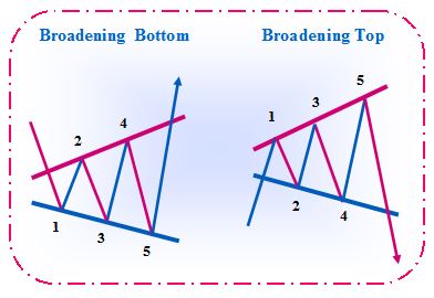 Broadening_pattern.jpg