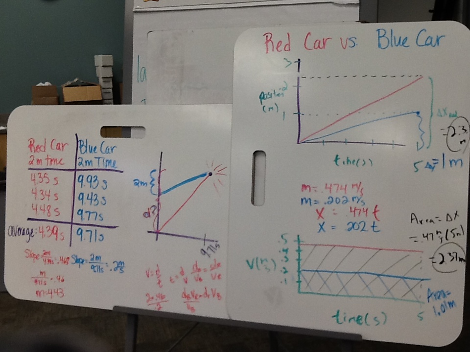 Physics Mechanics Modeling Unit 2 Constant Velocity