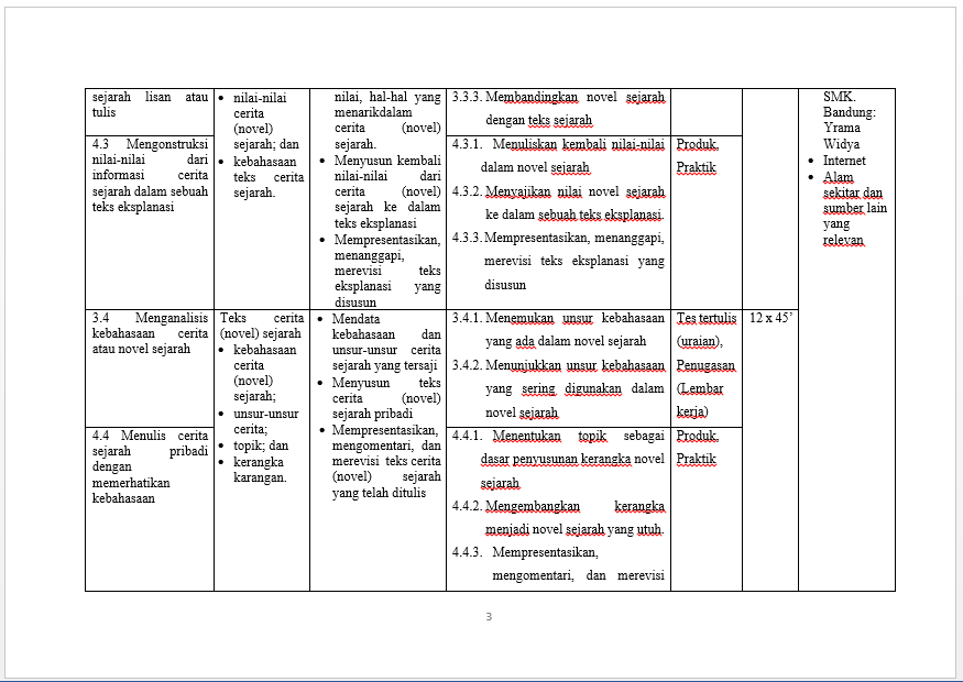 SILABUS BAHASA INDONESIA KELAS XII KURIKULUM 2013 TAHUN