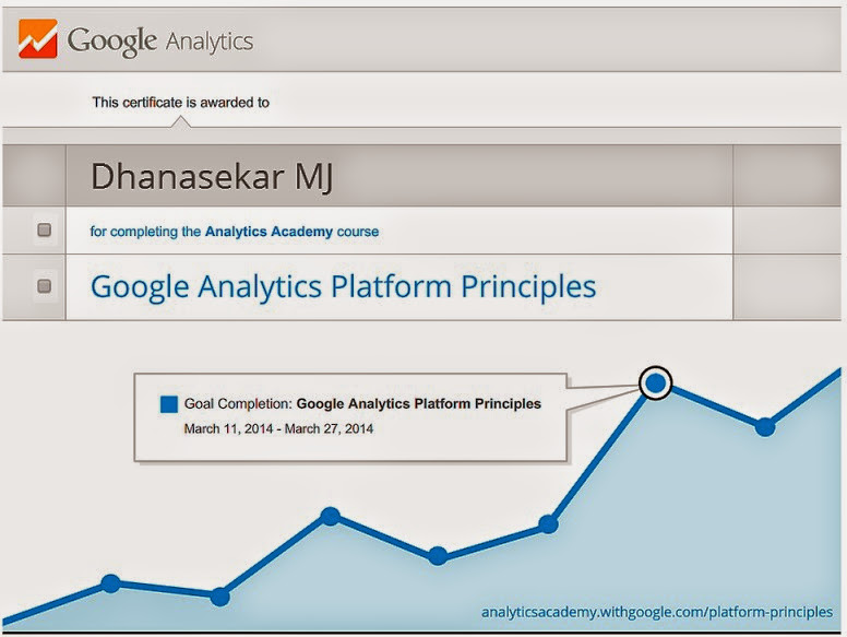 Dhanasekar SEO - Google Analytics Certified Dhanasekar Digital Marketing Profession