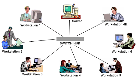 Soal Dan Jawaban Tentang Server Komputer Soal Dan Jawaban Tentang Server Komputer