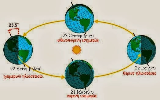 Η Φθινοπωρινή Ισημερία και τα Ελευσίνια μυστήρια