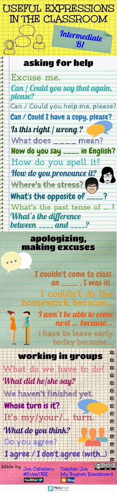 My English Blackboard: Useful Expressions in the Classroom - INTERMEDIATE
