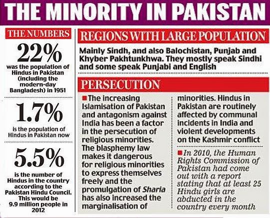 Image result for persecution of Hindus in Pakistan pictures