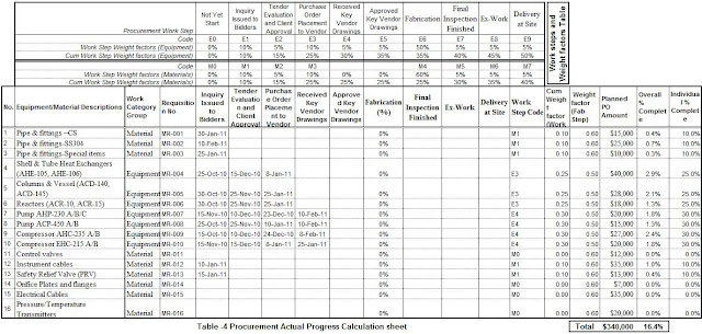 actual progress data into the ms project file actual progress data into the ms project file