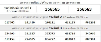 Thai Lottery Result Today For 16-12-2018