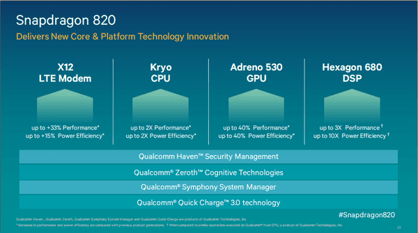 Ο Snapdragon 820 αποκαλύπτεται