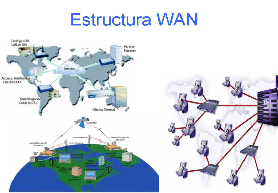 TECNOLOGIA DE INFORMACION Y LAS COMUNICACIONES EXPOSICION DE REDES LAN