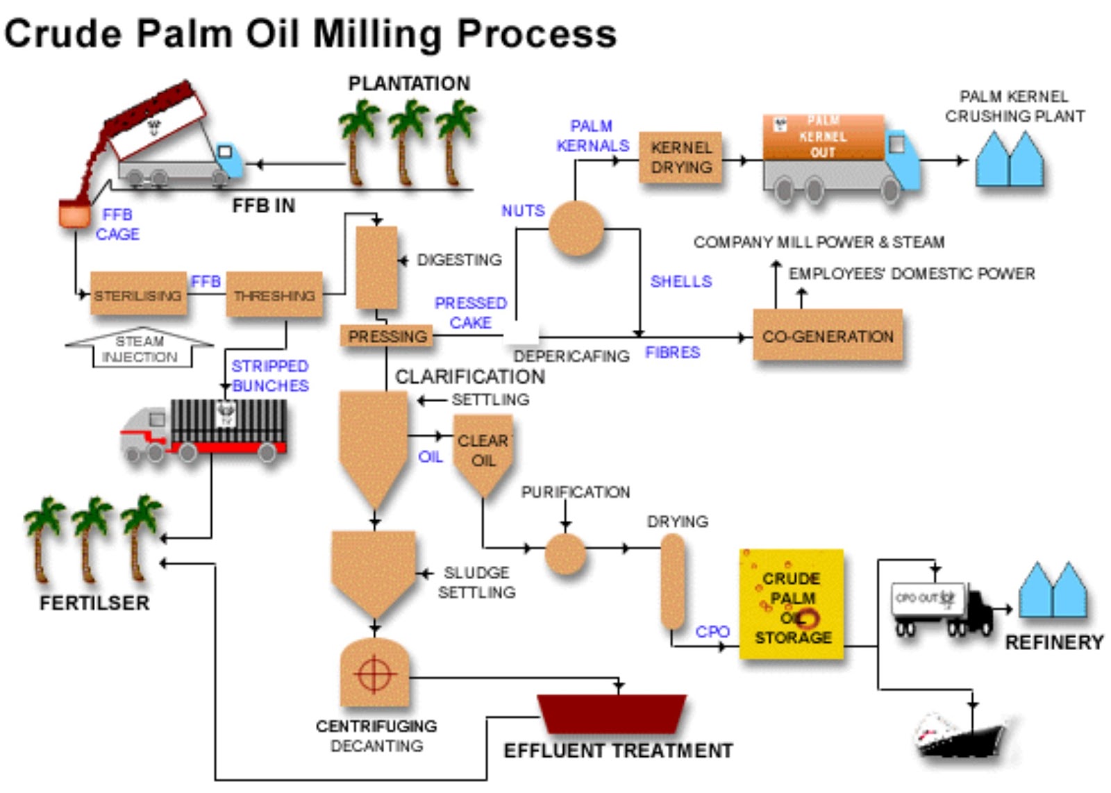 Steam injection process oil фото 76