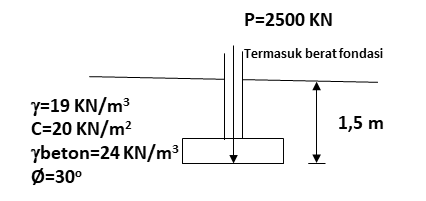 Example Of Foundation Of Palm Foundation Sipildotcom